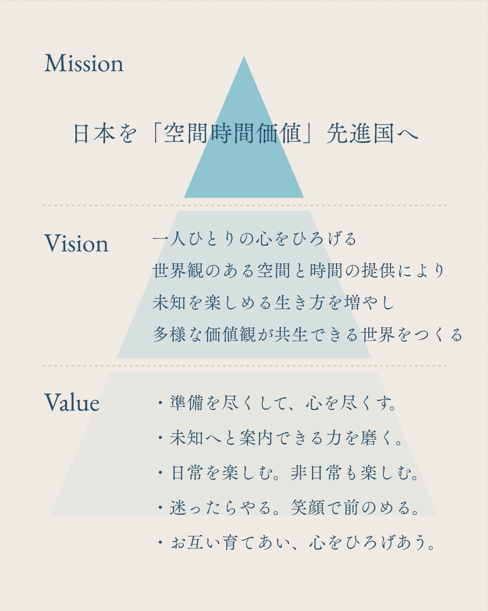 企業理念図式